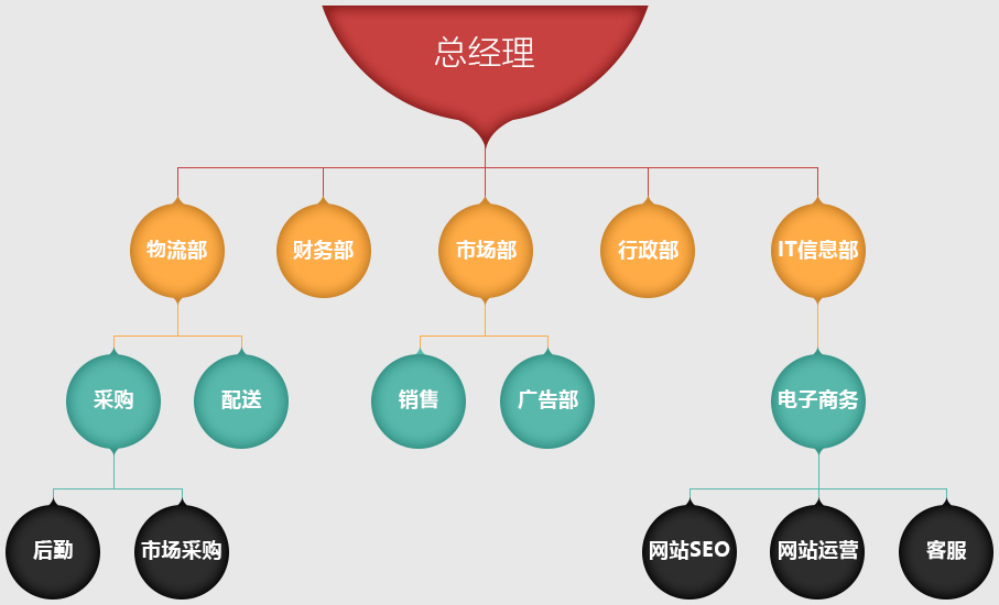 組織構(gòu)架
